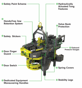 TONG Safety Diagram